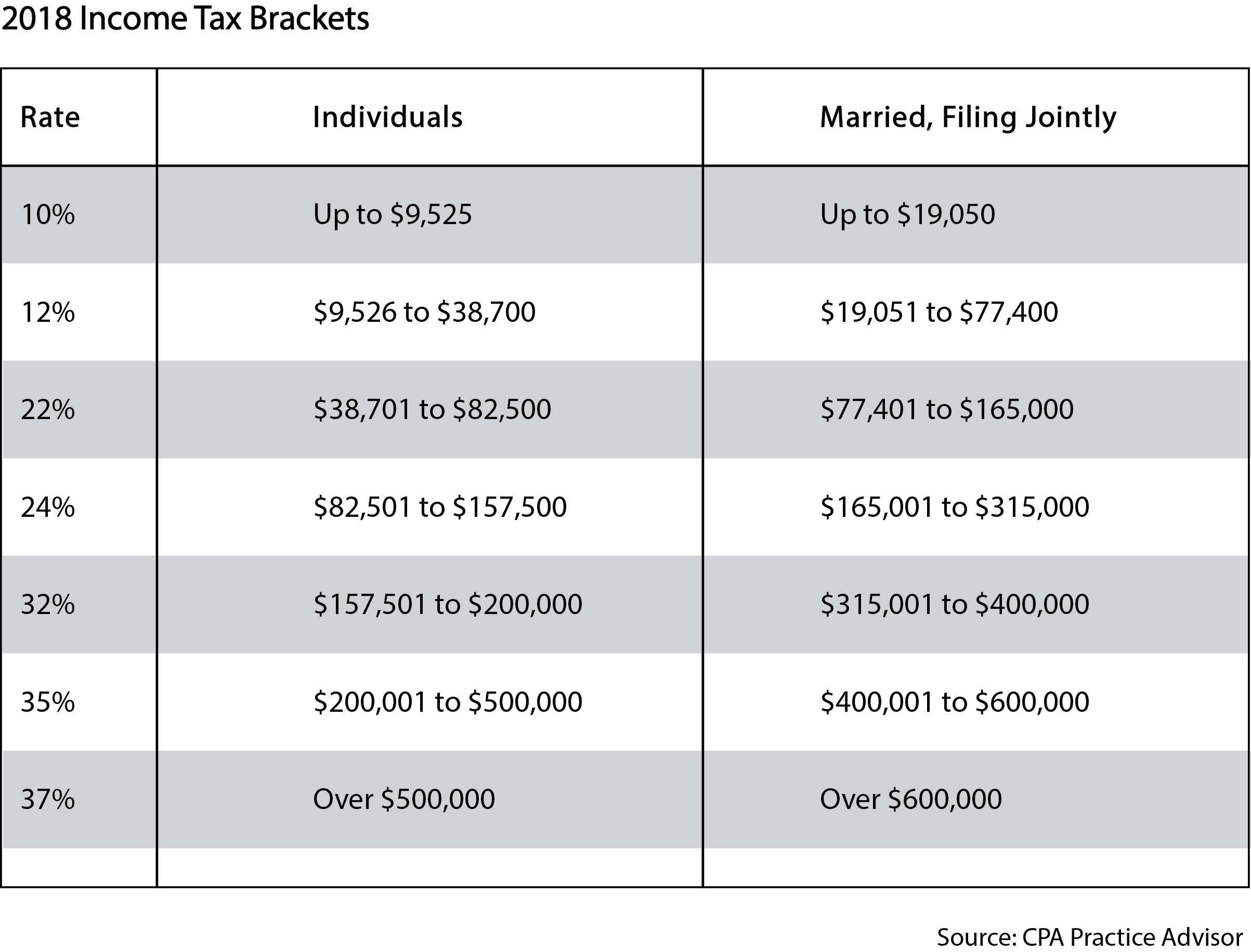 2018 Tax Cuts and Jobs Act: Information for Individuals - Part 2 | Shapiro Financial Security ...